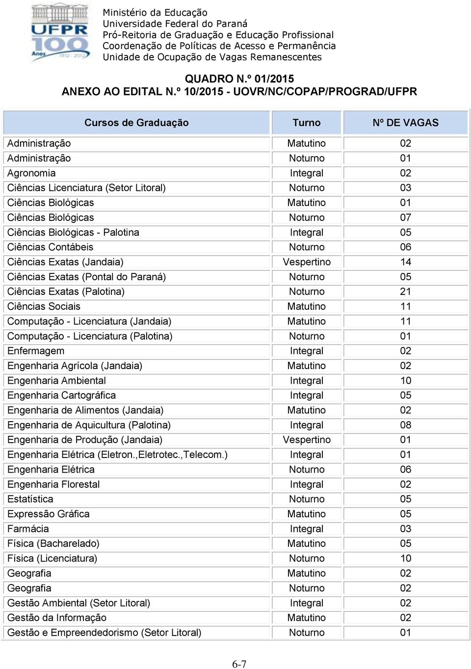 Ciências Biológicas Matutino 01 Ciências Biológicas Noturno 07 Ciências Biológicas - Palotina Integral 05 Ciências Contábeis Noturno 06 Ciências Exatas (Jandaia) Vespertino 14 Ciências Exatas (Pontal