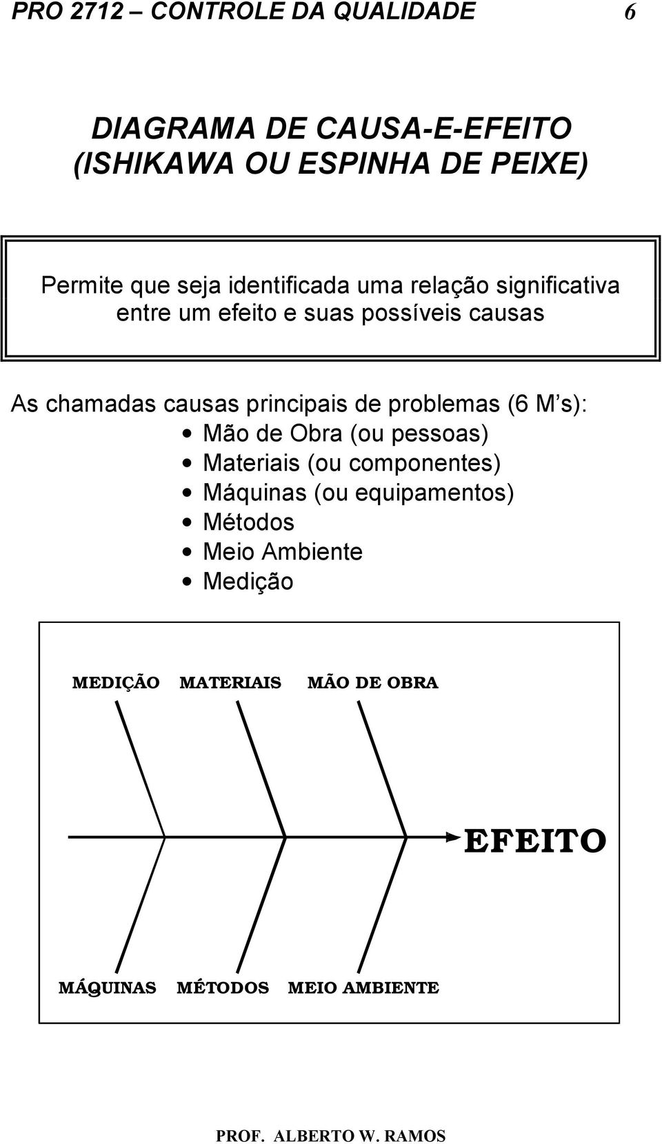 principais de problemas (6 M s): Mão de Obra (ou pessoas) Materiais (ou componentes) Máquinas (ou