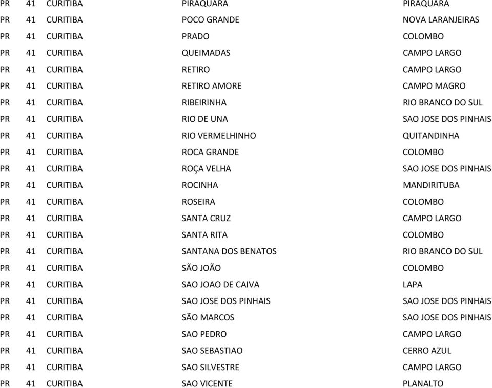 CURITIBA ROÇA VELHA SAO JOSE DOS PINHAIS PR 41 CURITIBA ROCINHA MANDIRITUBA PR 41 CURITIBA ROSEIRA COLOMBO PR 41 CURITIBA SANTA CRUZ CAMPO LARGO PR 41 CURITIBA SANTA RITA COLOMBO PR 41 CURITIBA