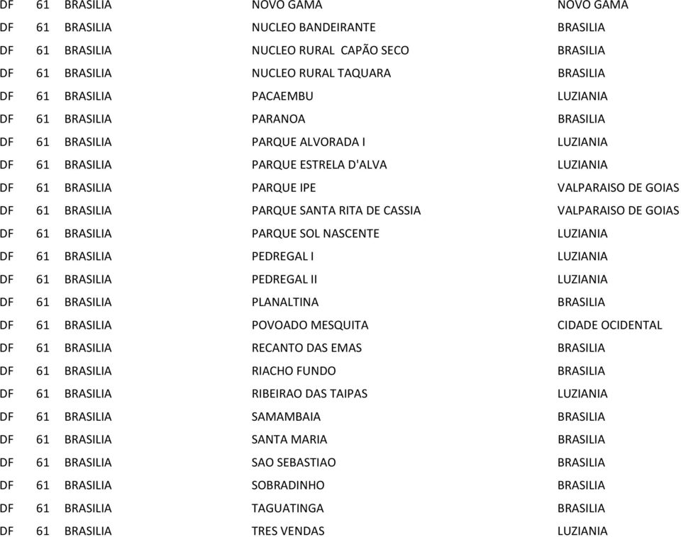 SANTA RITA DE CASSIA VALPARAISO DE GOIAS DF 61 BRASILIA PARQUE SOL NASCENTE LUZIANIA DF 61 BRASILIA PEDREGAL I LUZIANIA DF 61 BRASILIA PEDREGAL II LUZIANIA DF 61 BRASILIA PLANALTINA BRASILIA DF 61