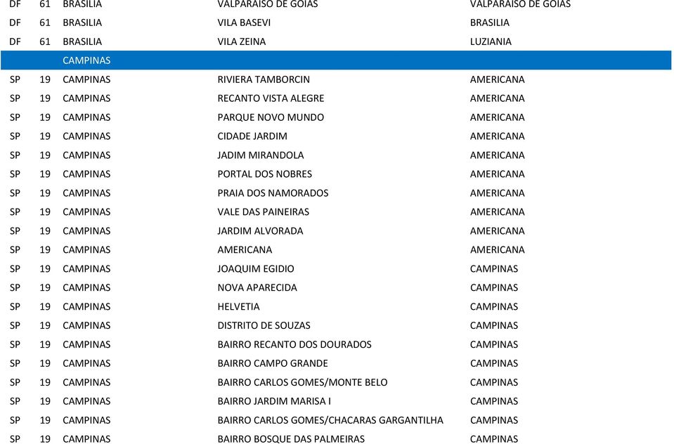 19 CAMPINAS PRAIA DOS NAMORADOS AMERICANA SP 19 CAMPINAS VALE DAS PAINEIRAS AMERICANA SP 19 CAMPINAS JARDIM ALVORADA AMERICANA SP 19 CAMPINAS AMERICANA AMERICANA SP 19 CAMPINAS JOAQUIM EGIDIO