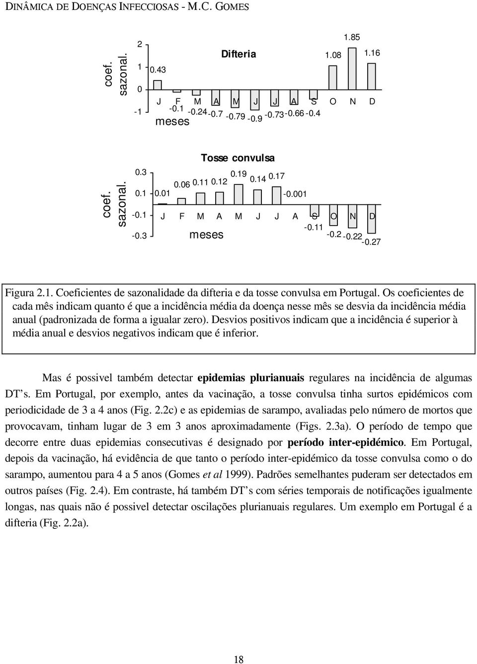 Os coeficientes de cada mês indicam quanto é que a incidência média da doença nesse mês se desvia da incidência média anual (padronizada de forma a igualar zero).