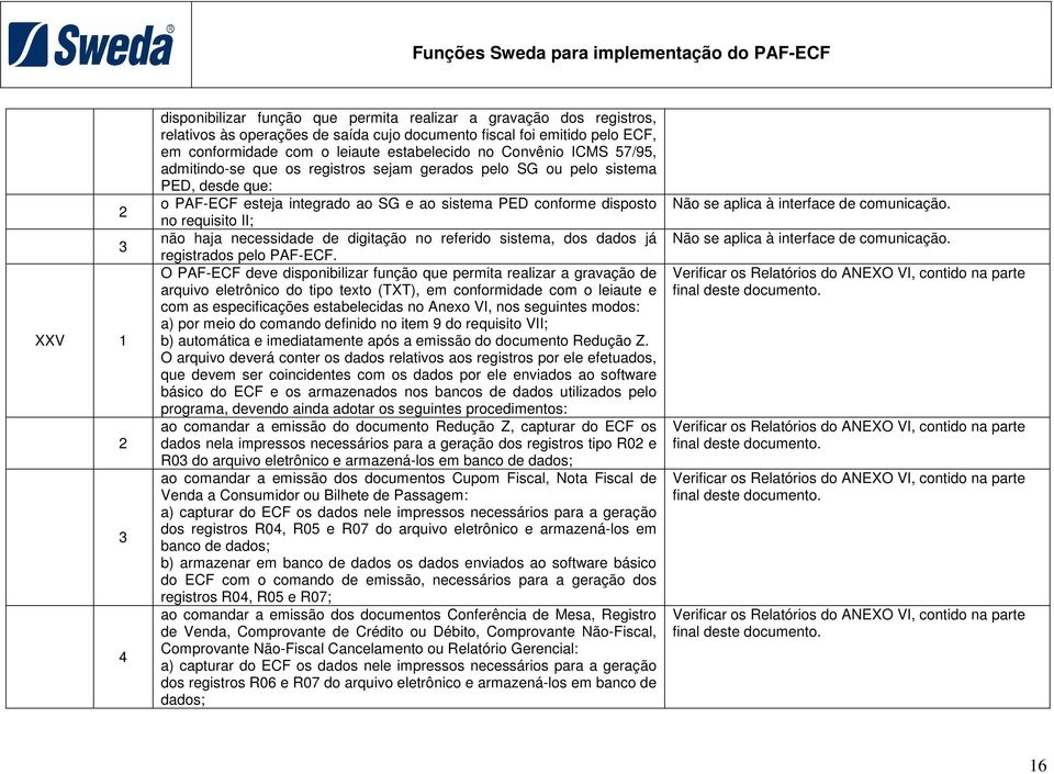 requisito II; não haja necessidade de digitação no referido sistema, dos dados já registrados pelo PAF-ECF.