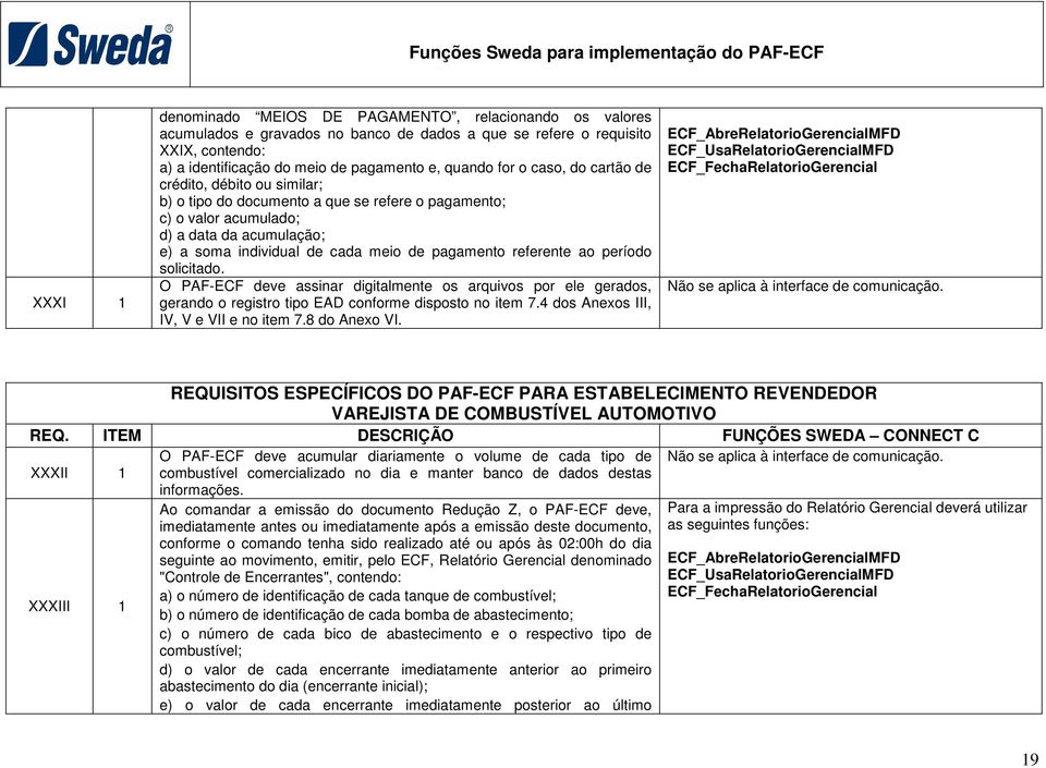 referente ao período solicitado. O PAF-ECF deve assinar digitalmente os arquivos por ele gerados, gerando o registro tipo EAD conforme disposto no item 7.4 dos Anexos III, IV, V e VII e no item 7.