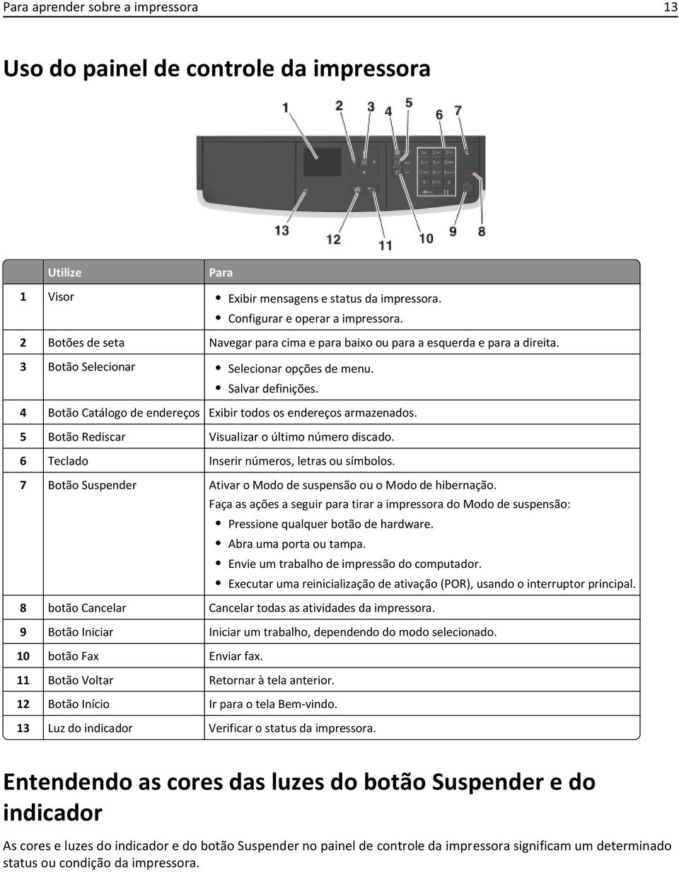 4 Botão Catálogo de endereços Exibir todos os endereços armazenados. 5 Botão Rediscar Visualizar o último número discado. 6 Teclado Inserir números, letras ou símbolos.