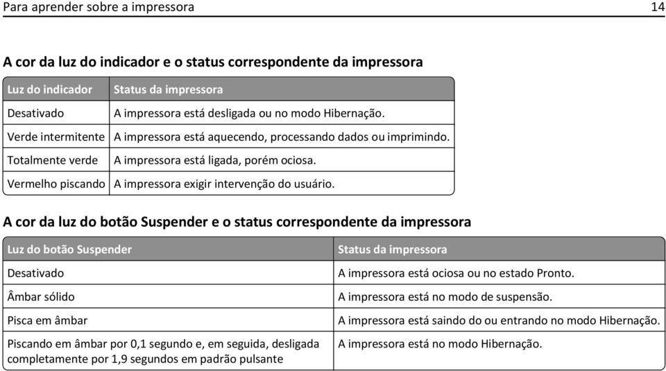 A impressora exigir intervenção do usuário.