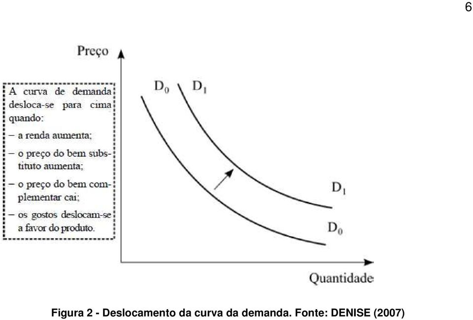 curva da demanda.