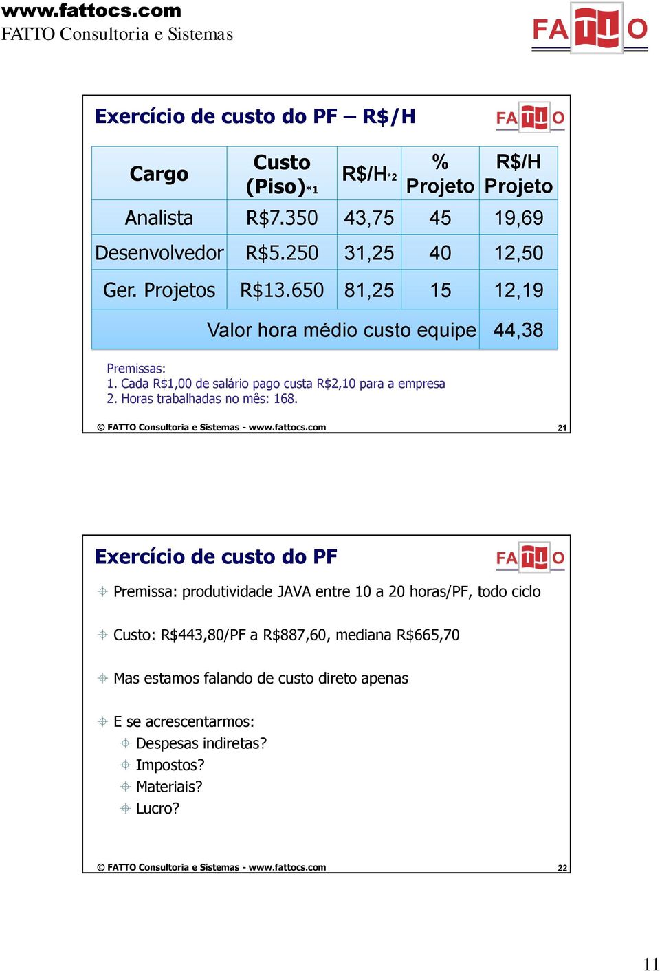 Cada R$1,00 de salário pago custa R$2,10 para a empresa 2. Horas trabalhadas no mês: 168.