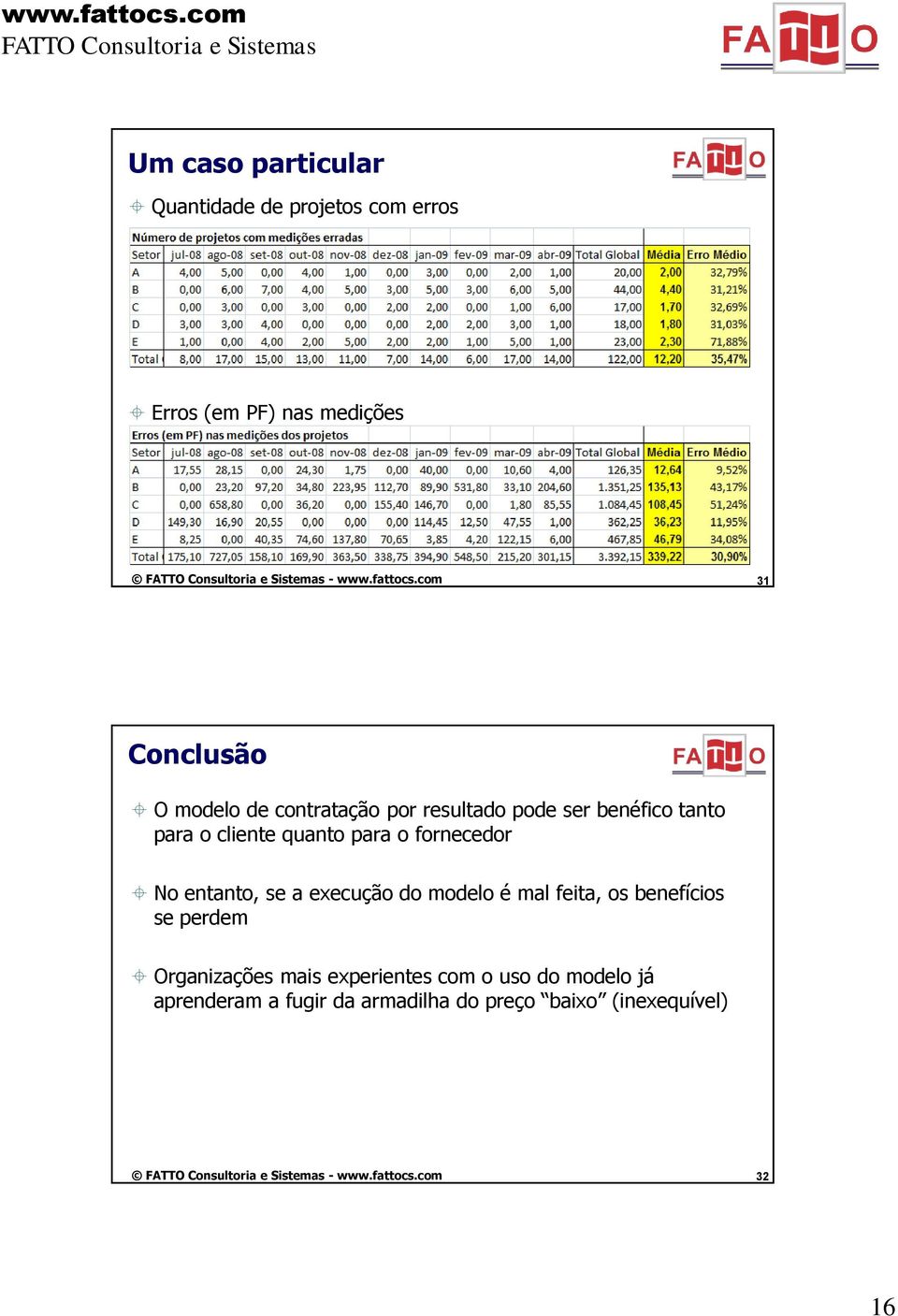 fornecedor No entanto, se a execução do modelo é mal feita, os benefícios se perdem Organizações