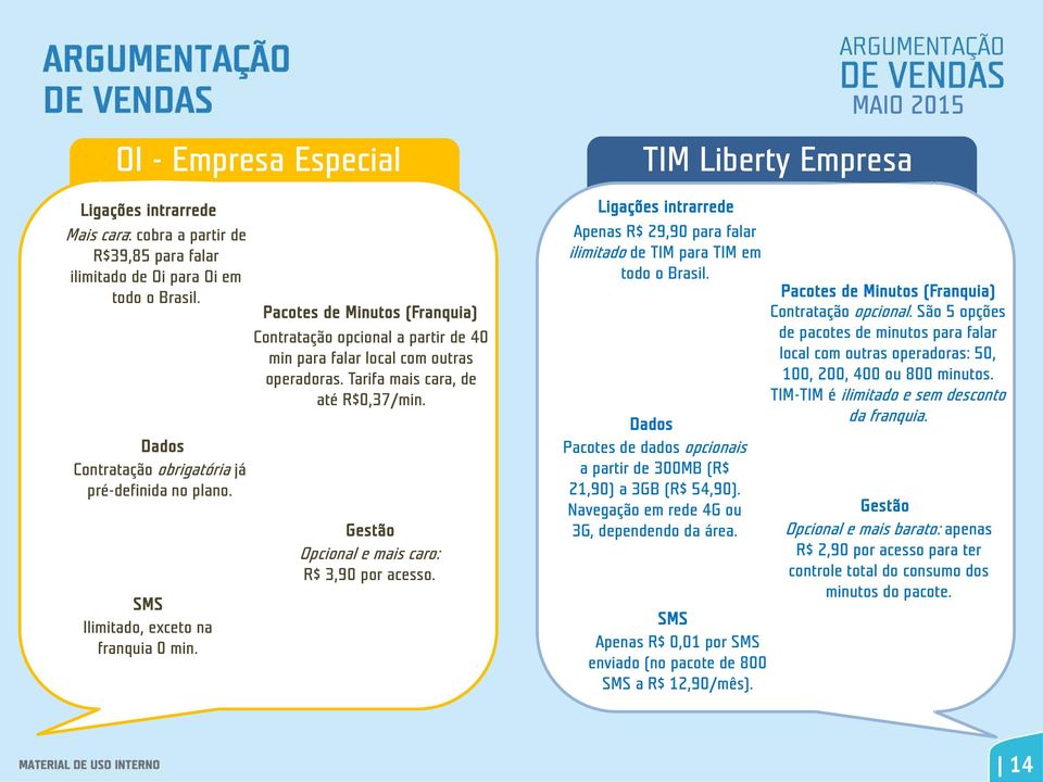 Gestão Opcional e mais caro: R$ 3,90 por acesso. TIM Liberty Empresa Ligações intrarrede Apenas R$ 29,90 para falar ilimitado de TIM para TIM em todo o Brasil.