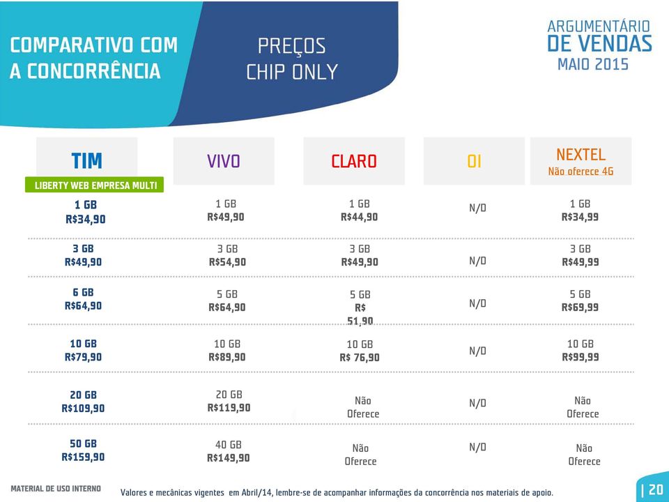 R$89,90 R$ 76,90 N/D R$99,99 20 GB R$109,90 20 GB R$119,90 N/D 50 GB R$159,90 40 GB R$149,90 N/D