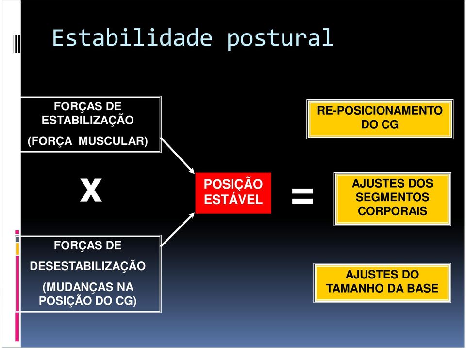 AJUSTES DOS SEGMENTOS CORPORAIS FORÇAS DE