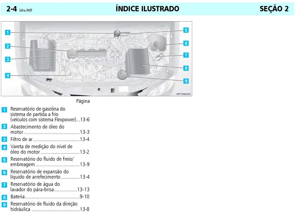 ..13-4 Vareta de medição do nível de óleo do motor...13-2 Reservatório do fluido de freio/ embreagem.
