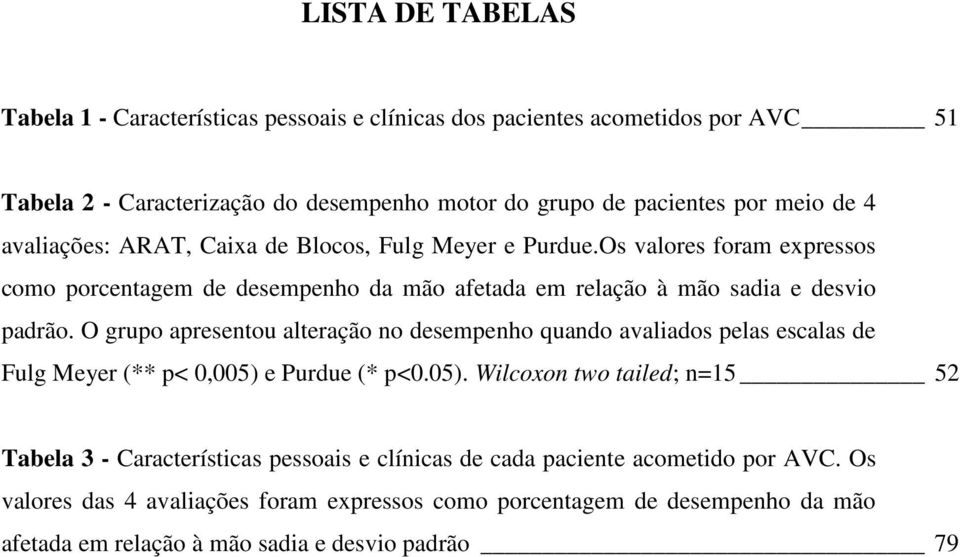 O grupo apresentou alteração no desempenho quando avaliados pelas escalas de Fulg Meyer (** p< 0,005) 