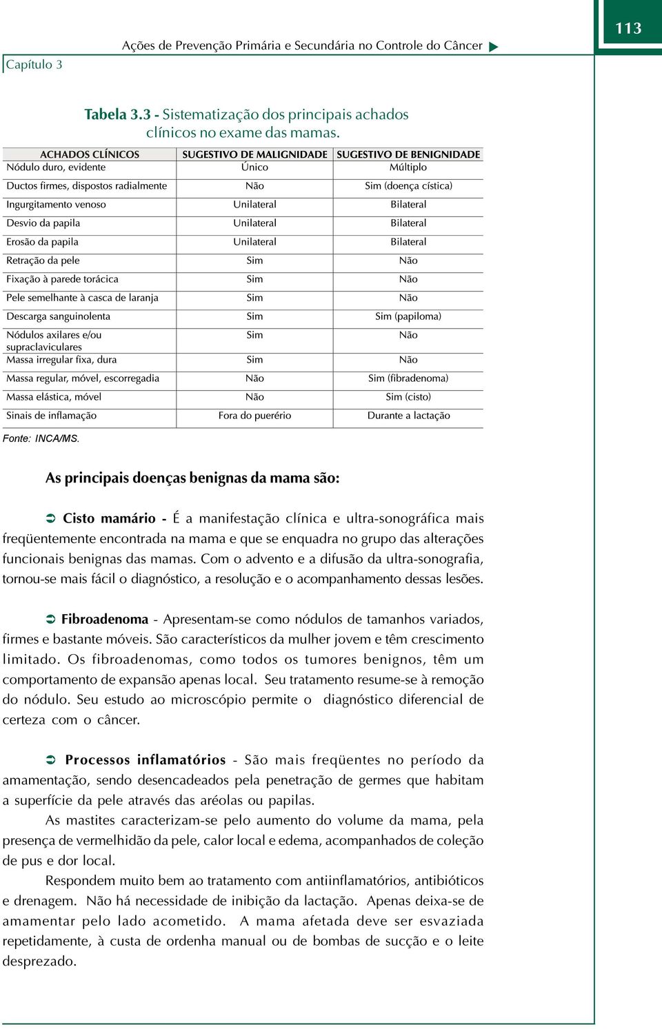 benignas das mamas. Com o advento e a difusão da ultra-sonografia, tornou-se mais fácil o diagnóstico, a resolução e o acompanhamento dessas lesões.