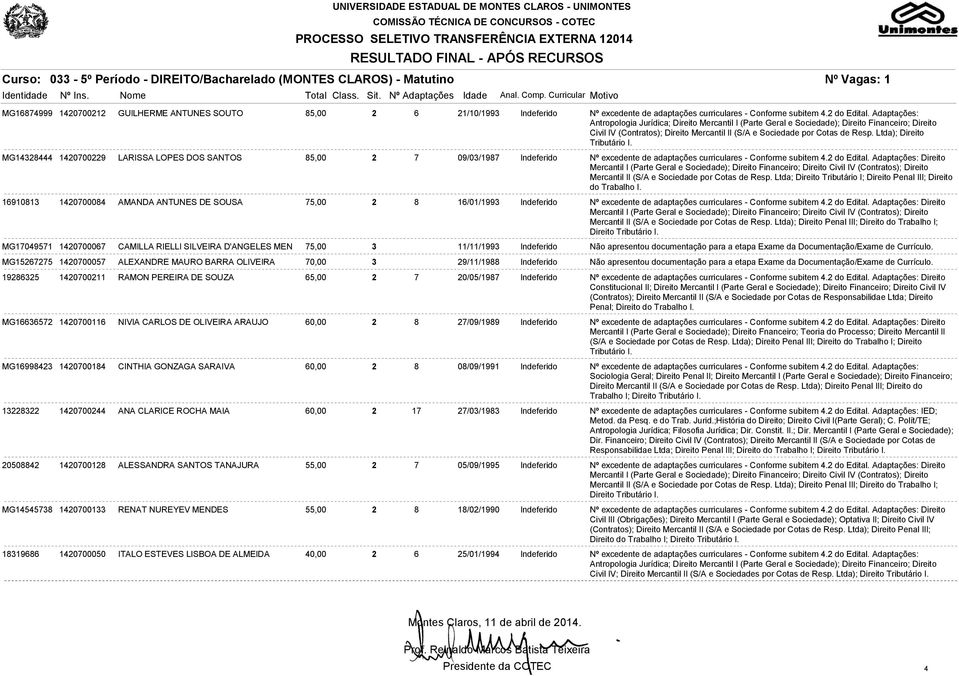 Adaptações: Antropologia Jurídica; Direito Mercantil I (Parte Geral e Sociedade); Direito Financeiro; Direito Civil IV (Contratos); Direito Mercantil II (S/A e Sociedade por Cotas de Resp.