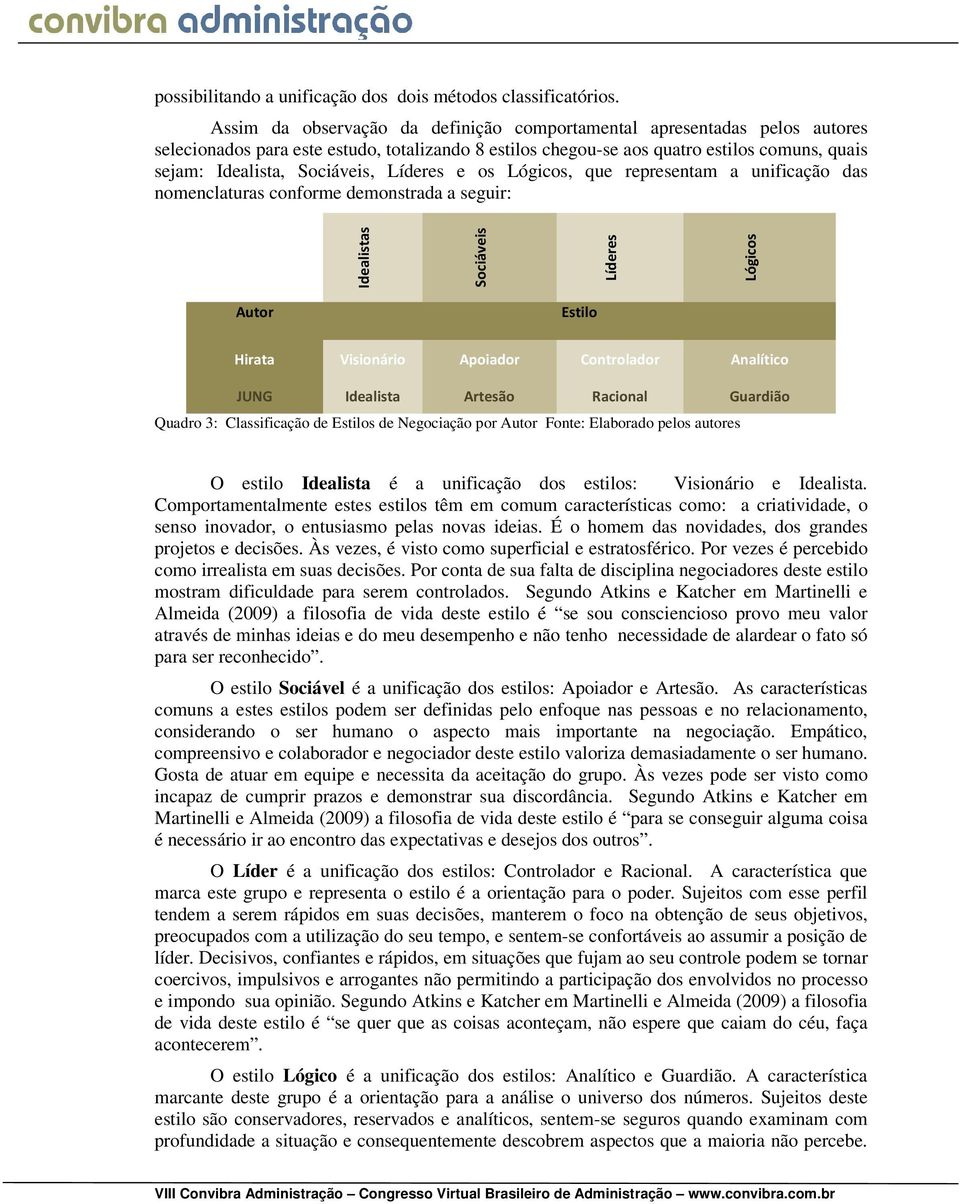 Líderes e os Lógicos, que representam a unificação das nomenclaturas conforme demonstrada a seguir: Idealistas Sociáveis Líderes Lógicos Autor Estilo Hirata Visionário Apoiador Controlador Analítico