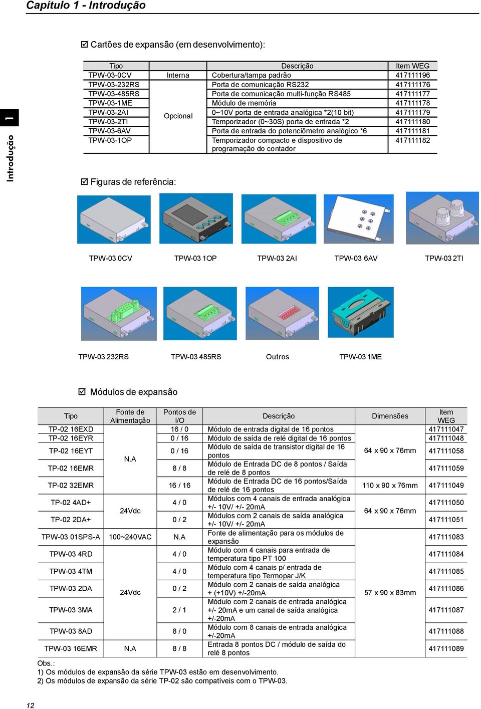 Temporizador (0~30S) porta de entrada *2 417111180 TPW-03-6AV Porta de entrada do potenciômetro analógico *6 417111181 TPW-03-1OP Temporizador compacto e dispositivo de programação do contador