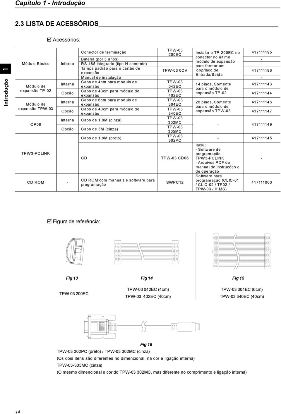 Conector de terminação Instalar o TP-200EC no 417111195 200EC conector no último Bateria (por 5 anos) - módulo de expansão RS-485 integrado (tipo H somente) - para formar um Tampa padrão para o