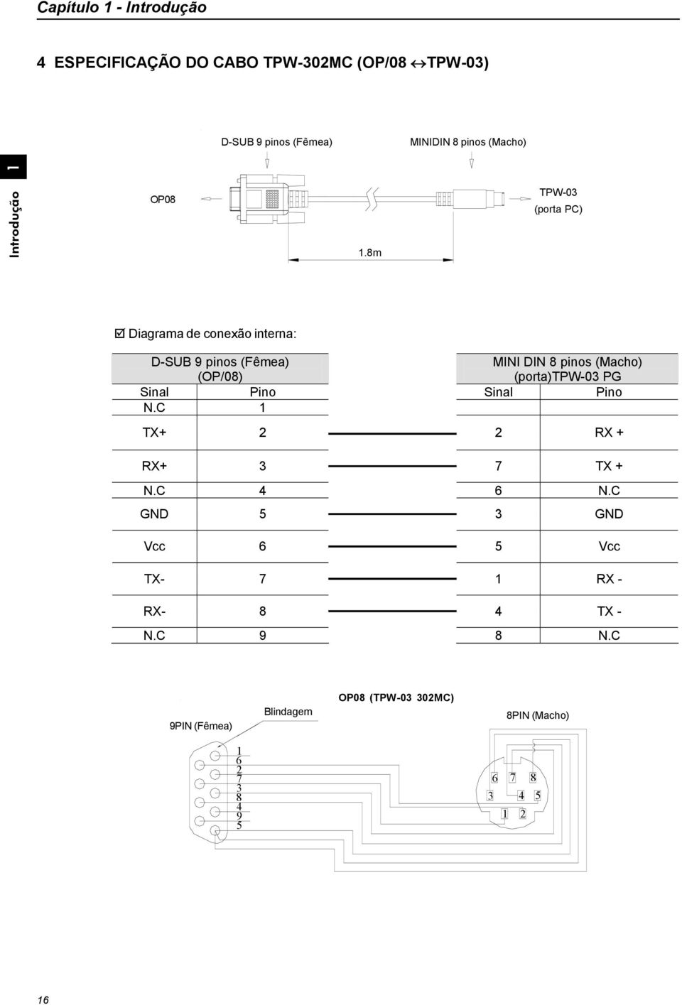 8m TPW-03 (porta PC) Diagrama de conexão interna: D-SUB 9 pinos (Fêmea) (OP/08) MINI DIN 8 pinos (Macho) (porta)tpw-03 PG Sinal Pino