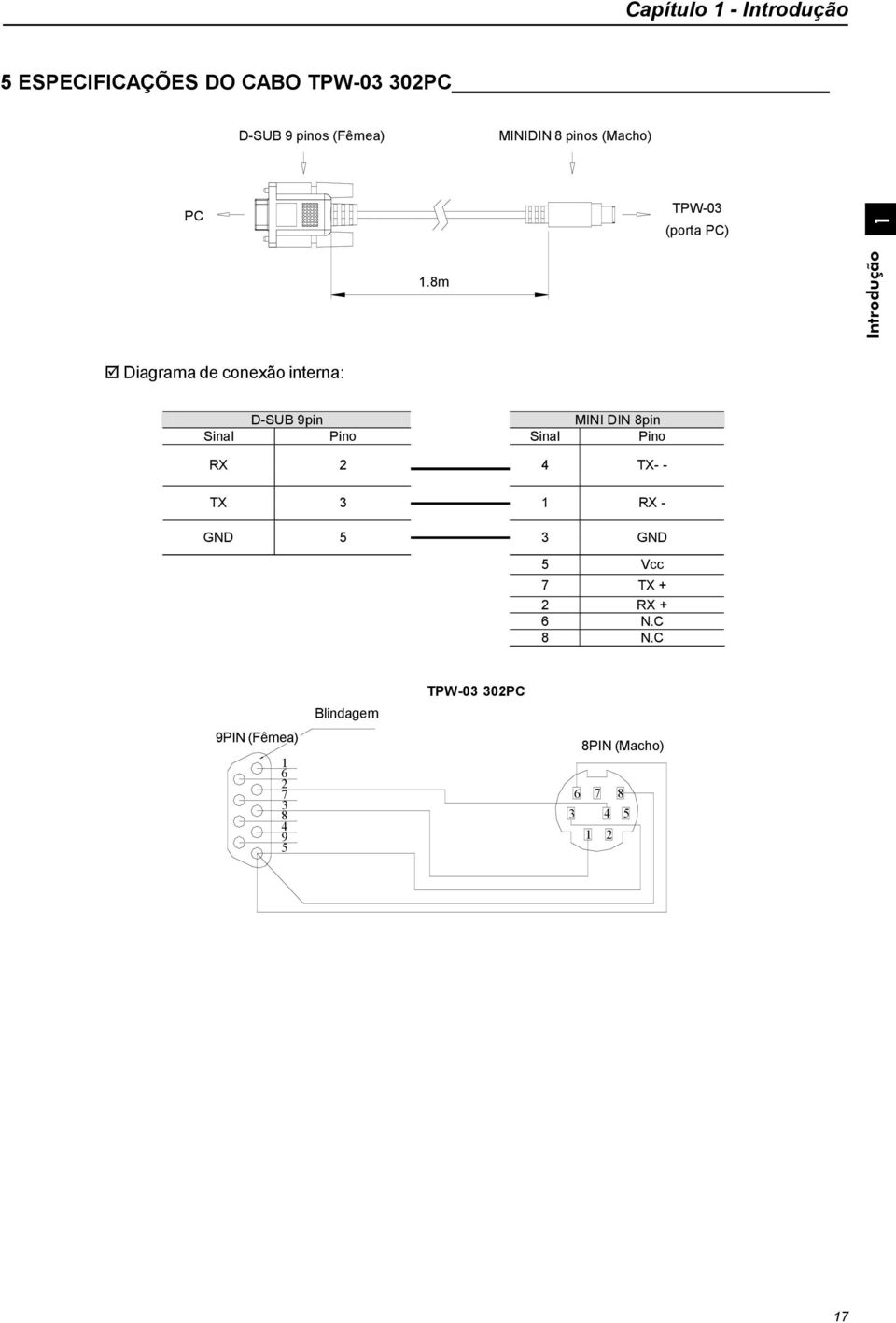 8m Introdução Diagrama de conexão interna: D-SUB 9pin MINI DIN 8pin Sinal Pino Sinal Pino RX 2 4 TX - TX