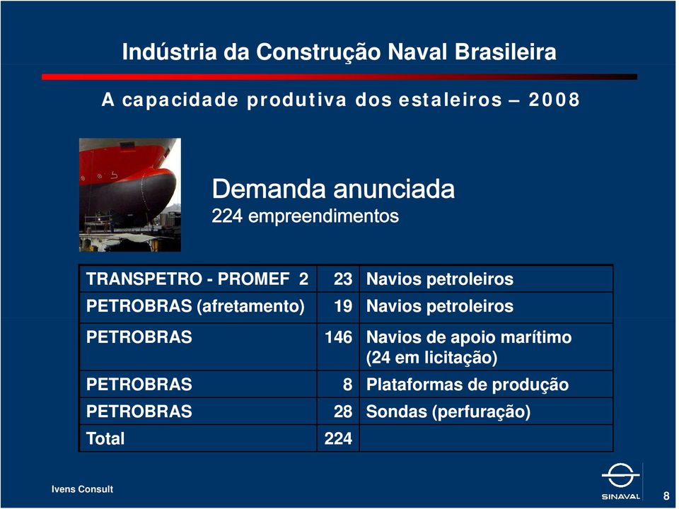 (afretamento) 19 Navios petroleiros PETROBRAS 146 Navios de apoio marítimo