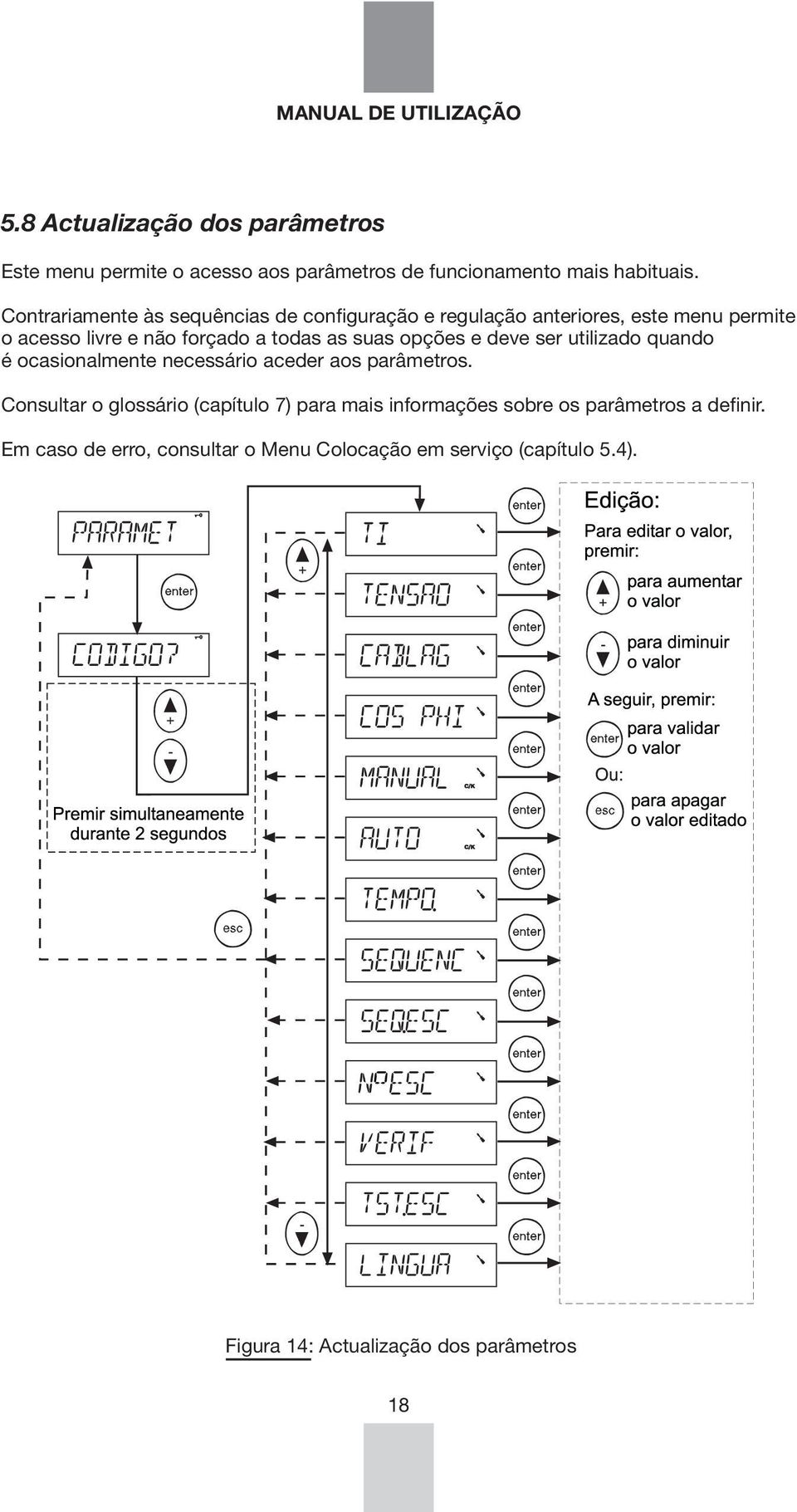 opções e deve ser utilizado quando é ocasionalmente necessário aceder aos parâmetros.