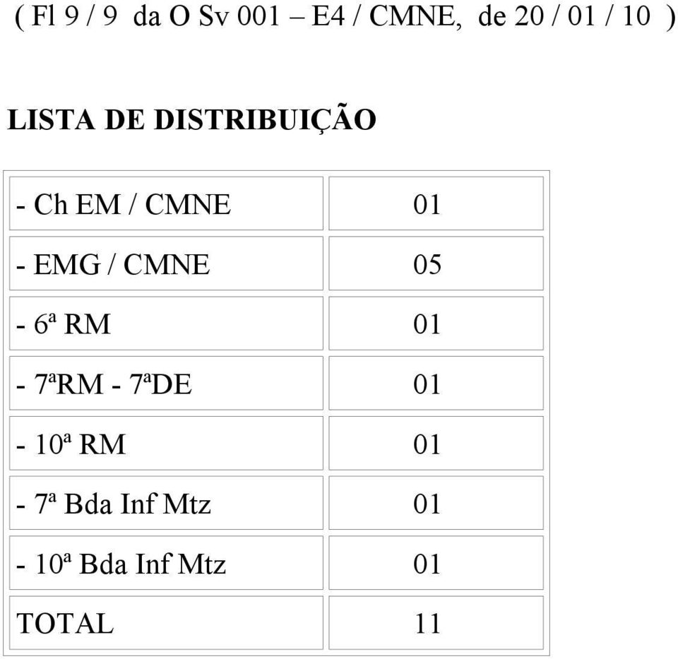 EMG / CMNE 05-6ª RM 01-7ªRM - 7ªDE 01-10ª RM