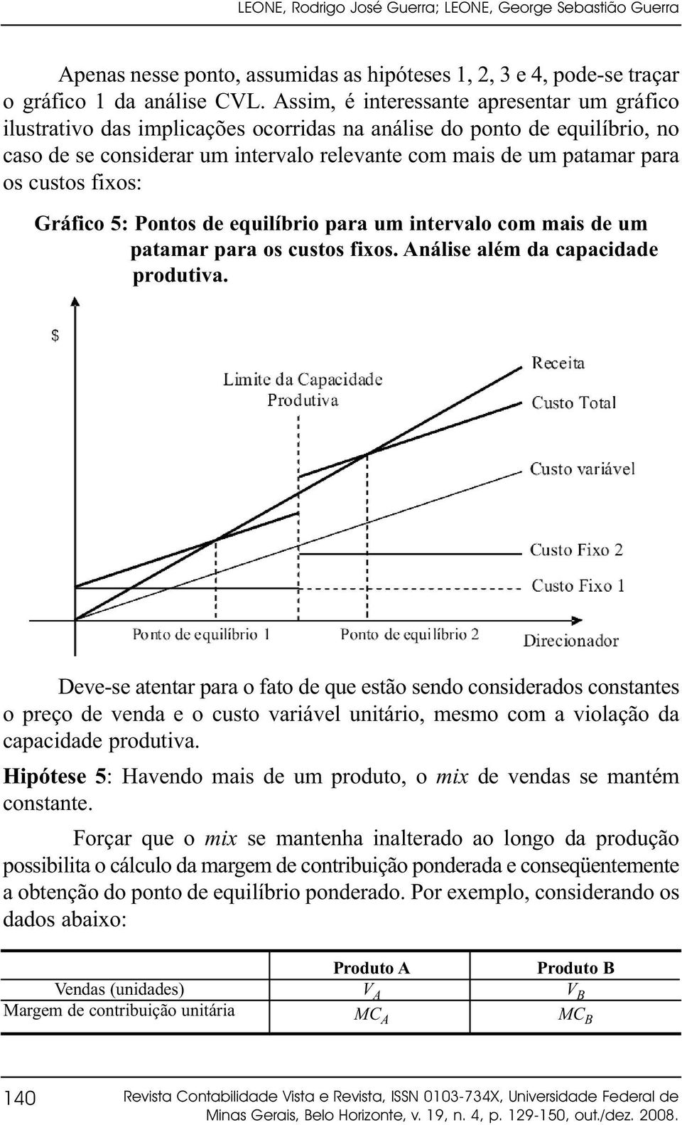 custos fixos: Gráfico 5: Pontos de equilíbrio para um intervalo com mais de um patamar para os custos fixos. Análise além da capacidade produtiva.