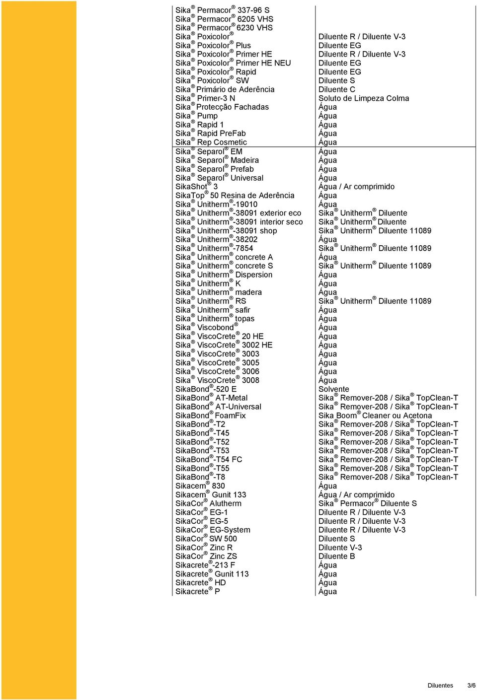 Rep Cosmetic Sika Separol EM Sika Separol Madeira Sika Separol Prefab Sika Separol Universal SikaShot 3 / Ar comprimido SikaTop 50 Resina de Aderência Sika Unitherm -19010 Sika Unitherm -38091