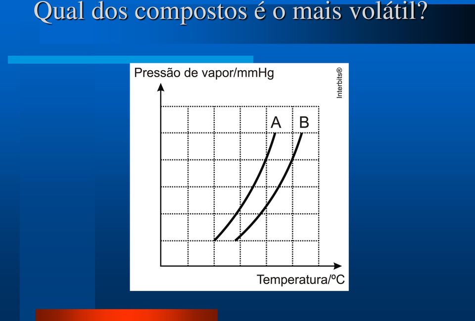 é o mais