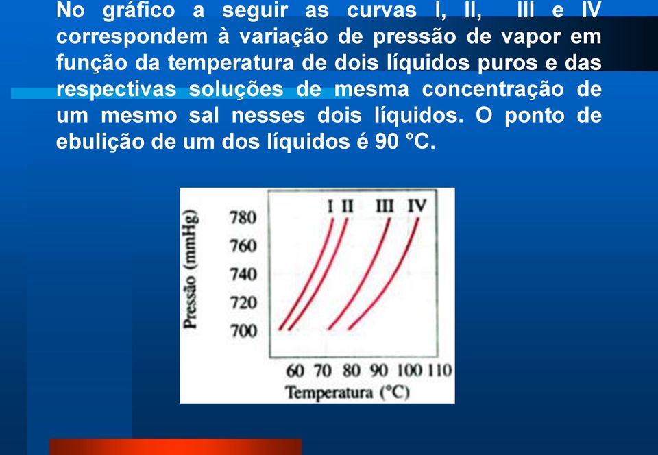 líquidos puros e das respectivas soluções de mesma concentração de