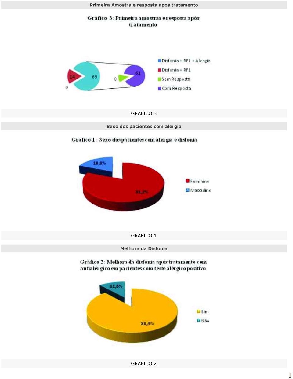 dos pacientes com alergia