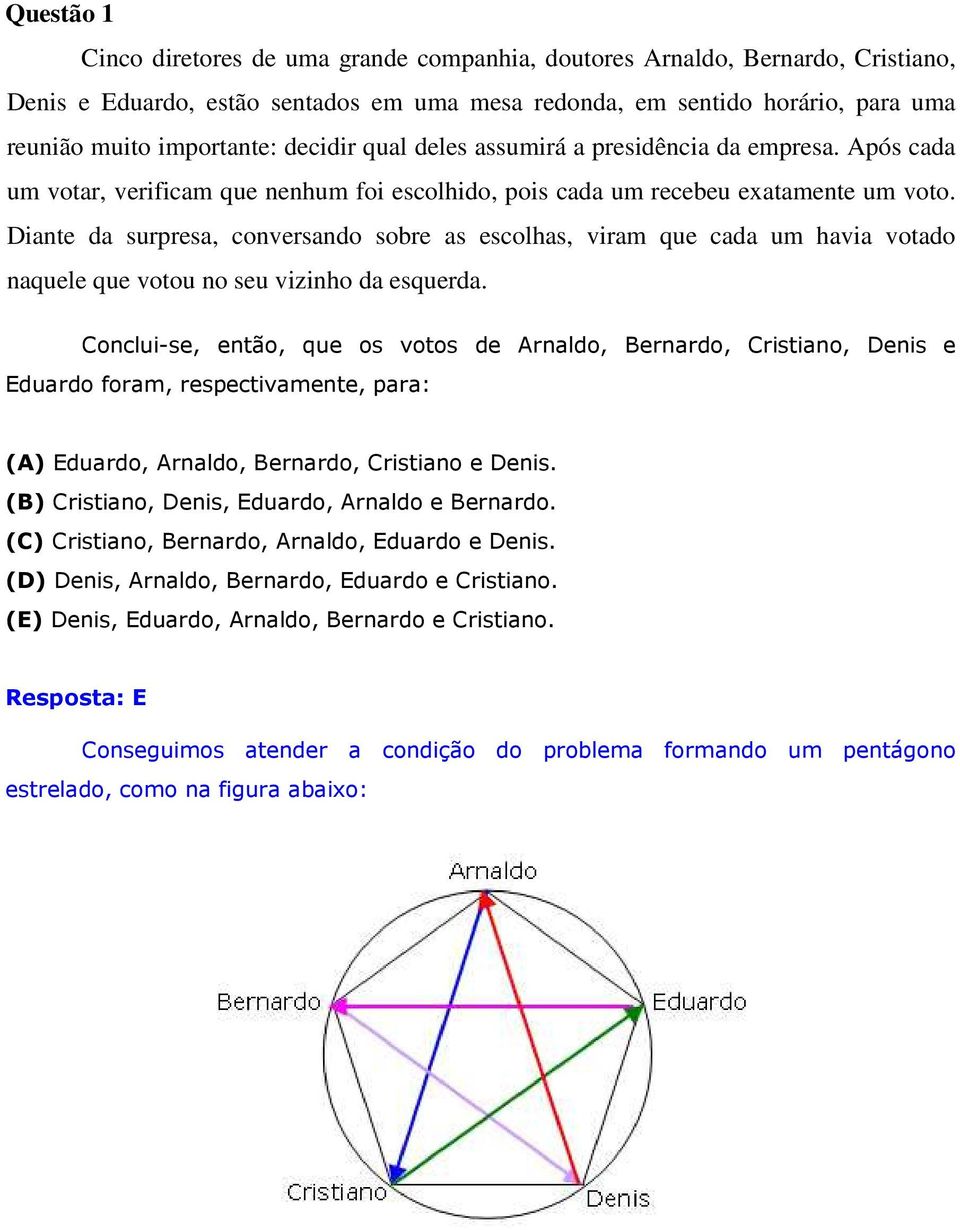 Diante da surpresa, conversando sobre as escolhas, viram que cada um havia votado naquele que votou no seu vizinho da esquerda.