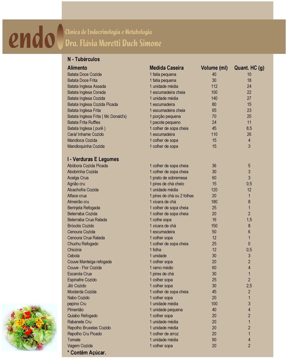 Cozida 1 unidade média 140 27 Batata Inglesa Cozida Picada 1 escumadeira 80 15 Batata Inglesa Frita 1 escumadeira cheia 65 23 Batata Inglesa Frita ( Mc Donald's) 1 porção pequena 70 25 Batata Frita