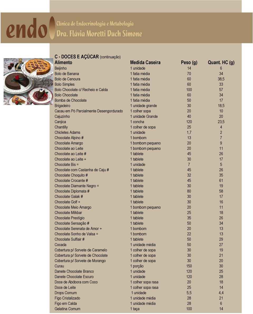 1 unidade Grande 40 20 Canjica 1 concha 120 23,5 Chantilly 1 colher de sopa 25 4 Chicletes Adams 1 unidade 1,7 2 Chocolate Alpino # 1 bombom 13 7 Chocolate Amargo 1 bombom pequeno 20 9 Chocolate ao