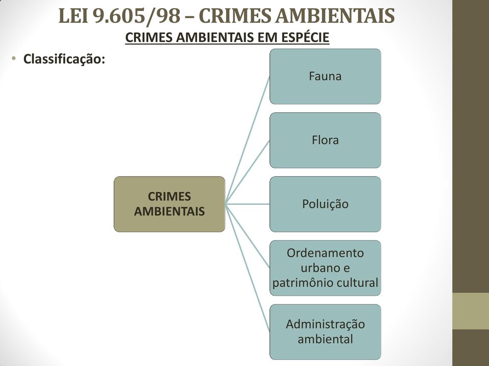 AMBIENTAIS Poluição Ordenamento