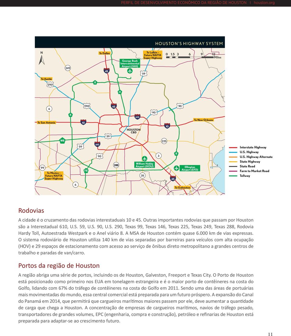 5 3 6 9 12 Miles Houston is well served by a system of radial highways that provide excellent access to markets inside and outside the region.