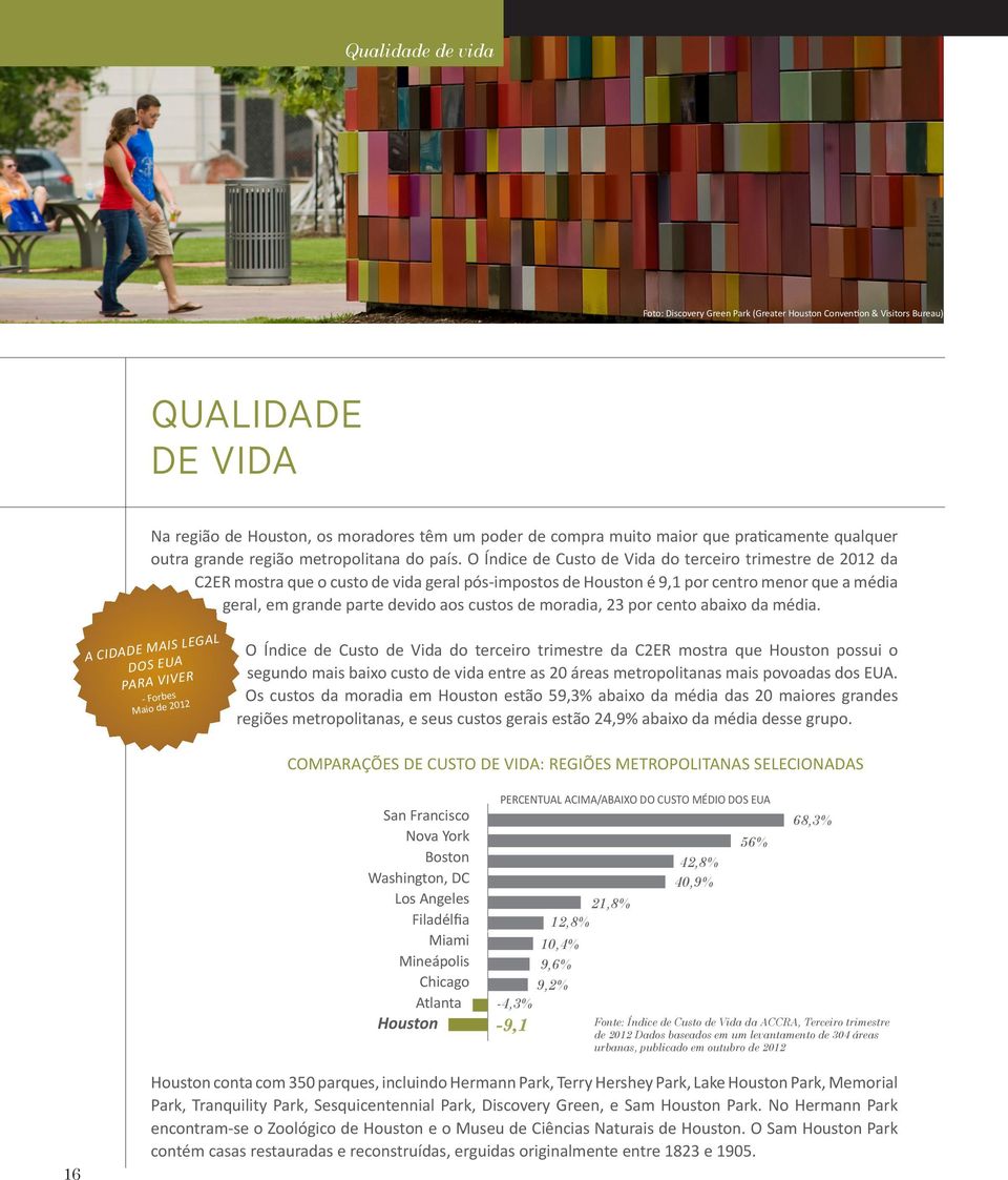 O Índice de Custo de Vida do terceiro trimestre de 2012 da C2ER mostra que o custo de vida geral pós-impostos de Houston é 9,1 por centro menor que a média geral, em grande parte devido aos custos de