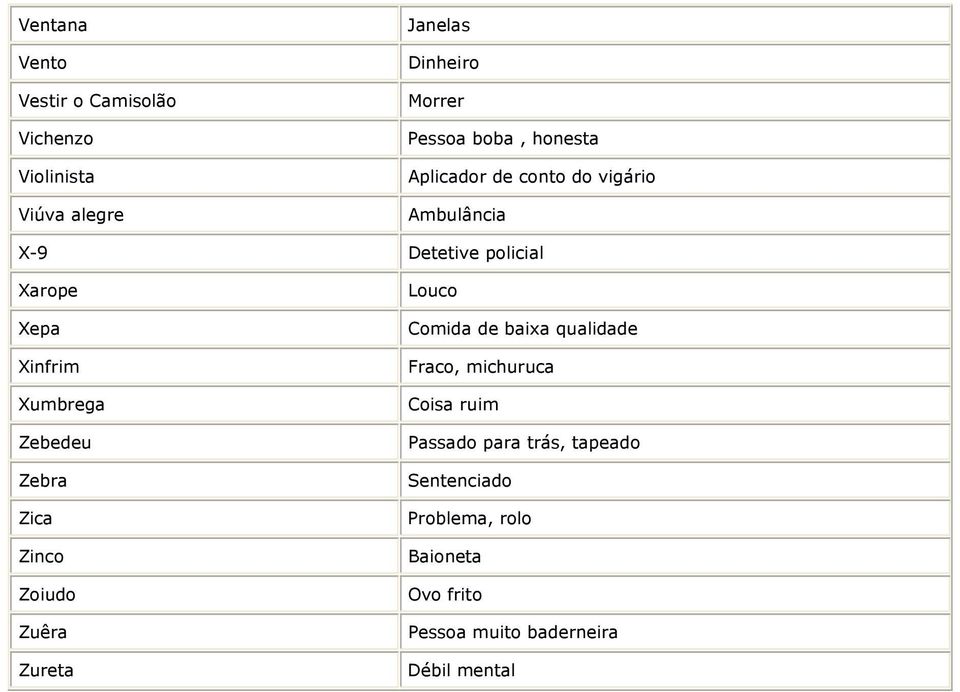 Zebedeu Zebra Zica Zinco Zoiudo Zuêra Zureta Louco Comida de baixa qualidade Fraco, michuruca Coisa ruim