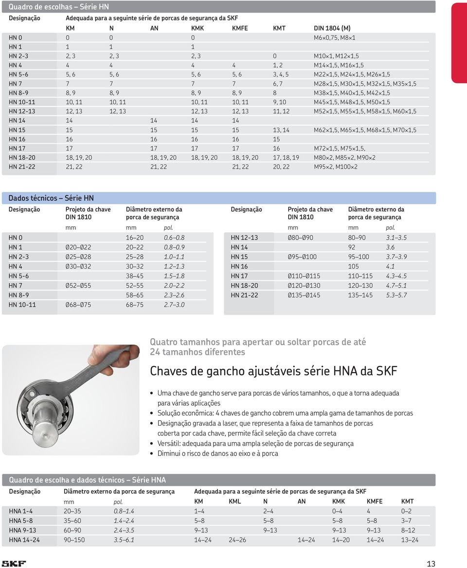 M40 1,5, M42 1,5 HN 10-11 10, 11 10, 11 10, 11 10, 11 9, 10 M45 1,5, M48 1,5, M50 1,5 HN 12-13 12, 13 12, 13 12, 13 12, 13 11, 12 M52 1,5, M55 1,5, M58 1,5, M60 1,5 HN 14 14 14 14 14 HN 15 15 15 15