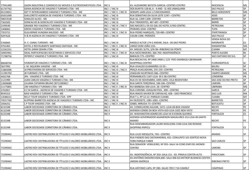 A - 4 AND - SL 402-JABAQUARA SAO PAULO SP 65120651 GET IT INTERCAMBIOS VIAGENS E TURISMO LTDA - ME INC I / INC II / INC III SERGIPE-1449-LOJA 1-FUNCIONARIOS BELO HORIZONTE MG 65931099 GIALLORETO