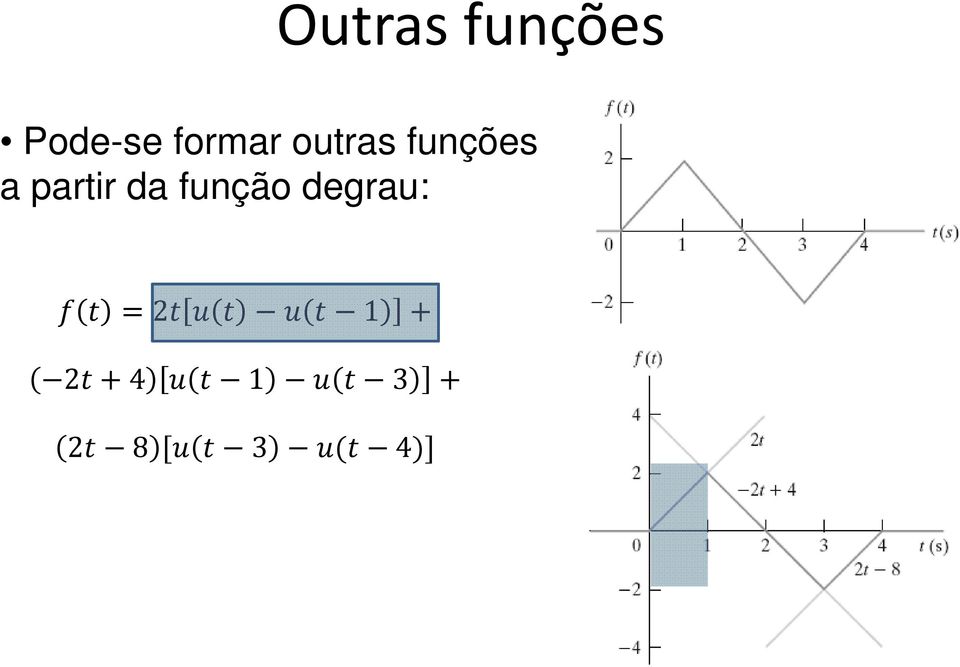 partir da função degrau: