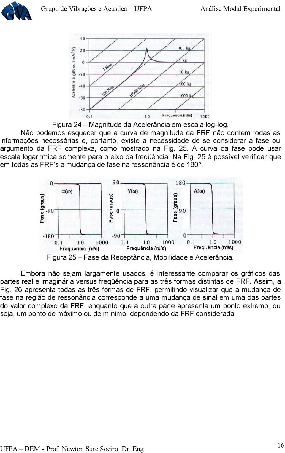 cuva da fase pode usa escala logaítmica somente paa o eixo da feqüência. Na Fig. 5 é possível veifica que em todas as FRF s a mudança de fase na essonância é de 80.