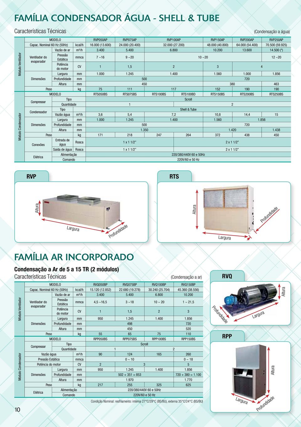 500 (*) Ventilador do evaporador Pressão Estática Potência do motor mmca 7 ~16 9 ~20 10 ~20 12 ~20 CV 1 1,5 2 3 4 (Condensação a água) mm 1.000 1.