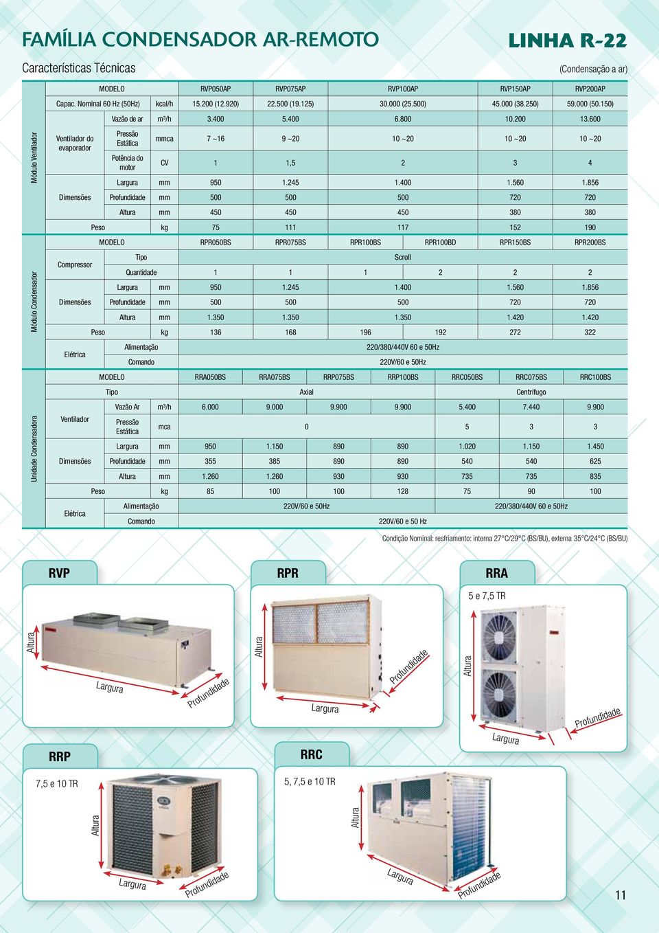 600 Módulo Ventilador Módulo Condensador Unidade Condensadora Ventilador do evaporador imensões Compressor imensões Elétrica Ventilador imensões Elétrica Pressão Estática Potência do motor mmca 7 ~16