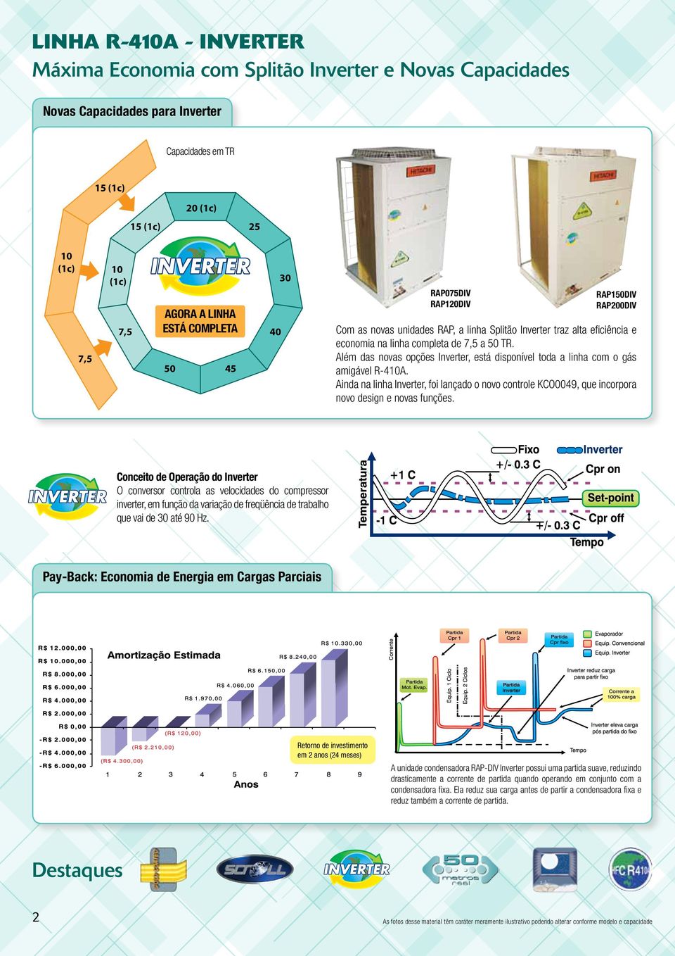 Além das novas opções Inverter, está disponível toda a linha com o gás amigável R-410A. Ainda na linha Inverter, foi lançado o novo controle KCO0049, que incorpora novo design e novas funções.