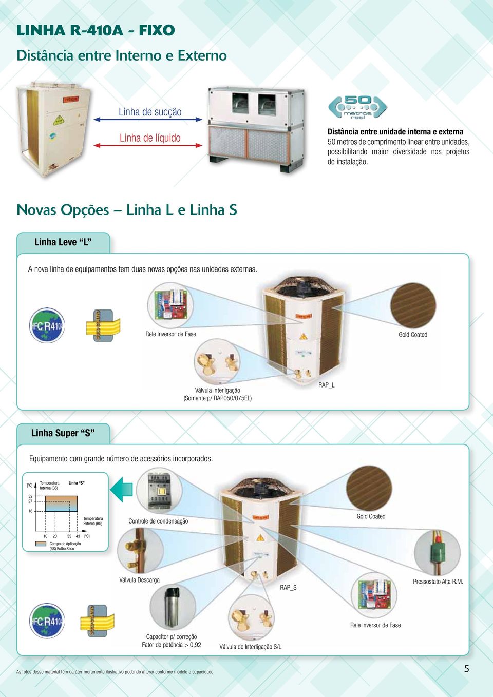 Rele Inversor de Fase Gold Coated Válvula Interligação (Somente p/ RAP050/075EL) RAP_L Linha Super S Equipamento com grande número de acessórios incorporados.