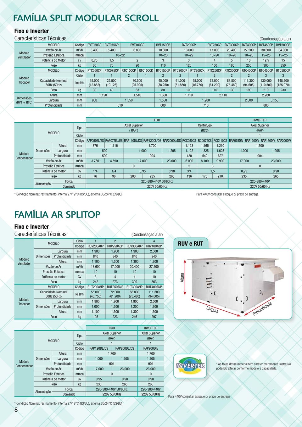 000 Pressão Estática mmca 10~22 10~23 10~29 10~20 10~20 10~20 15~25 15~25 Potência do Motor cv 0,75 1,5 2 3 3 4 5 10 12,5 15 Peso kg 60 70 90 110 120 150 180 250 300 350 MOELO Código RTC050CP