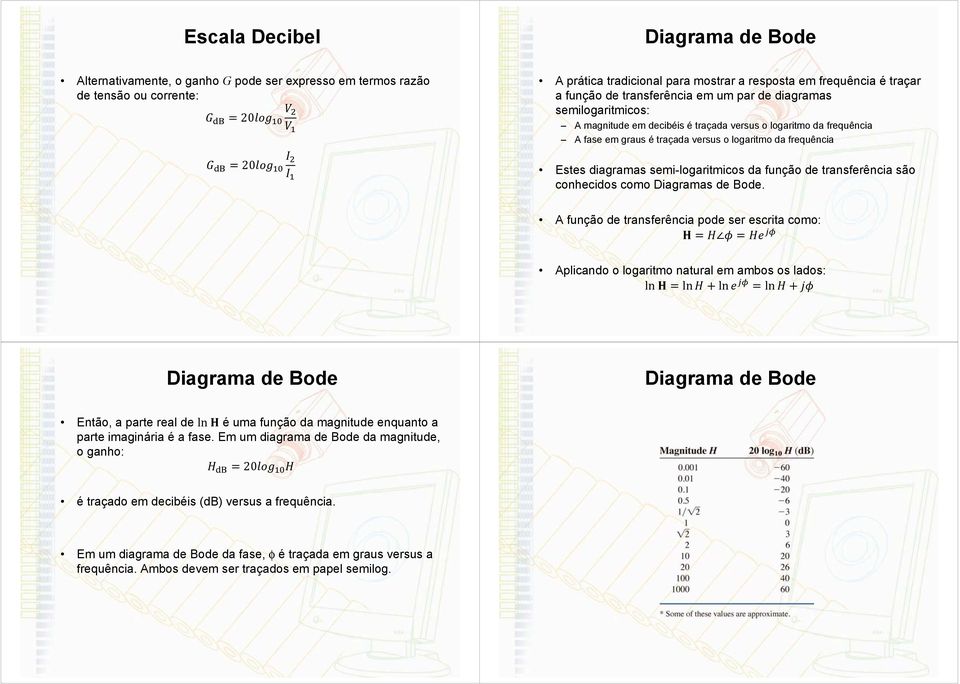 semi-logaritmicos da função de transferência são conhecidos como Diagramas de Bode.